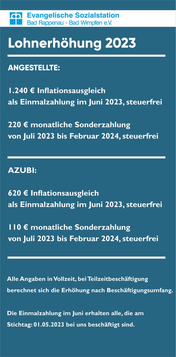 Unsere Mitarbeitenden erhalten mehr Geld.